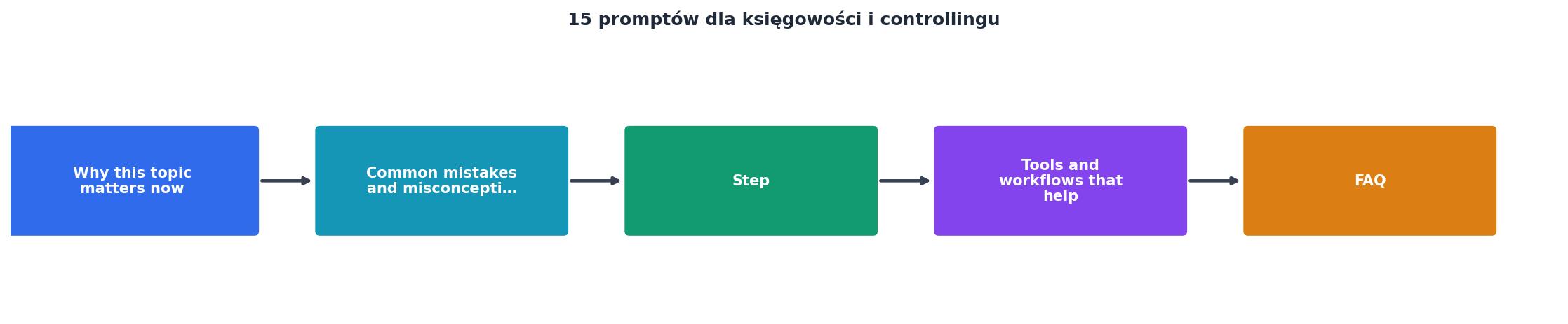 15 promptów dla księgowości i controllingu process