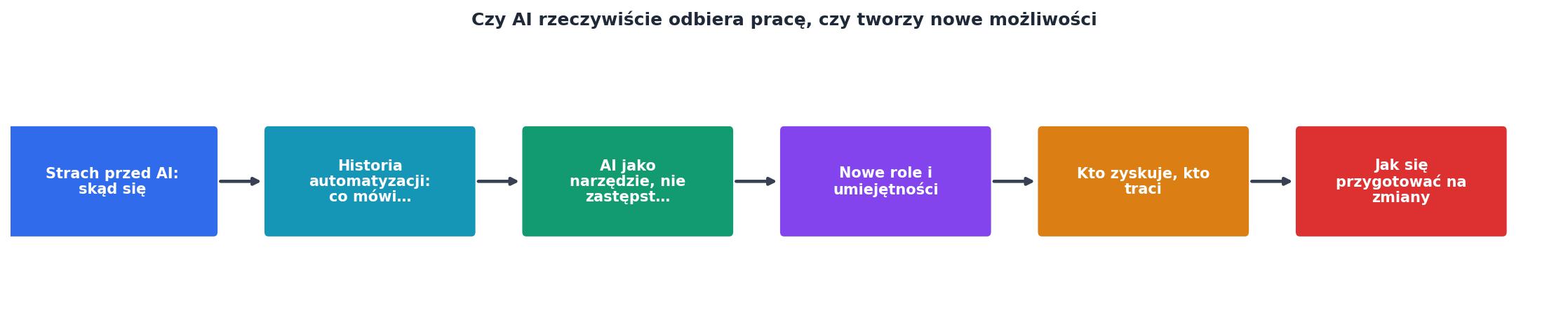 Czy AI rzeczywiście odbiera pracę, czy tworzy nowe możliwości process