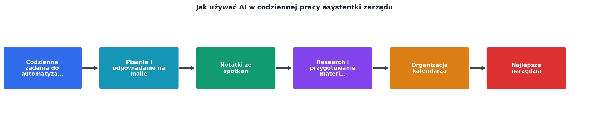 Jak używać AI w codziennej pracy asystentki zarządu process