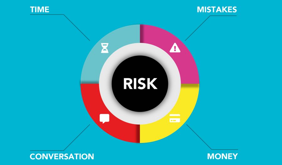 risk assessment