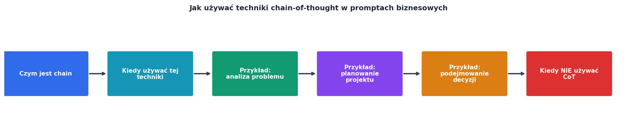 Jak używać techniki chain-of-thought w promptach biznesowych process