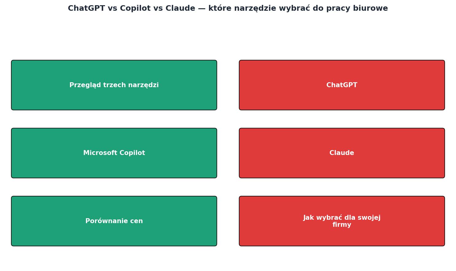 ChatGPT vs Copilot vs Claude, które narzędzie wybrać do pracy biurowej process