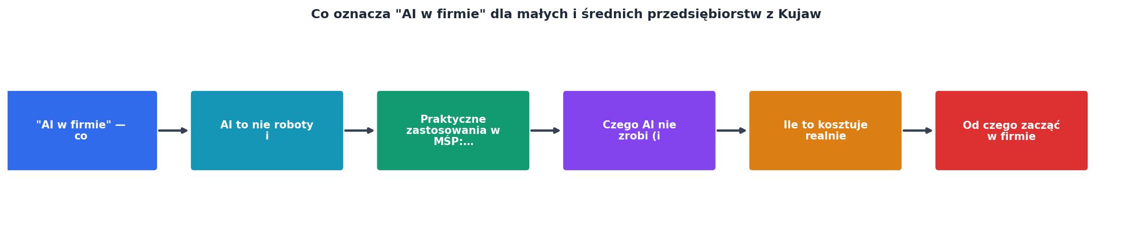 Co oznacza 