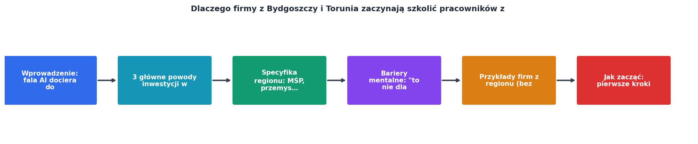 Dlaczego firmy z Bydgoszczy i Torunia zaczynają szkolić pracowników z AI process