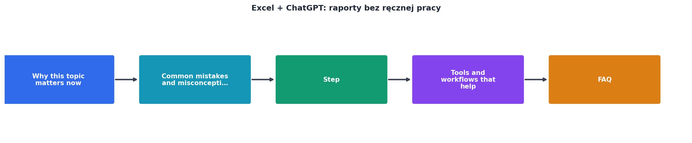 Excel + ChatGPT: raporty bez ręcznej pracy process