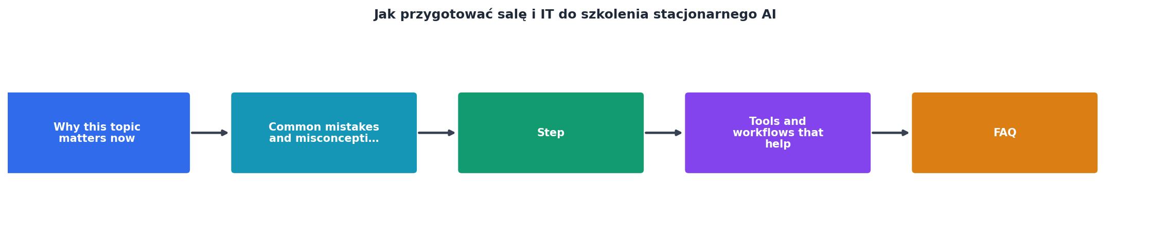 Jak przygotować salę i IT do szkolenia stacjonarnego AI process