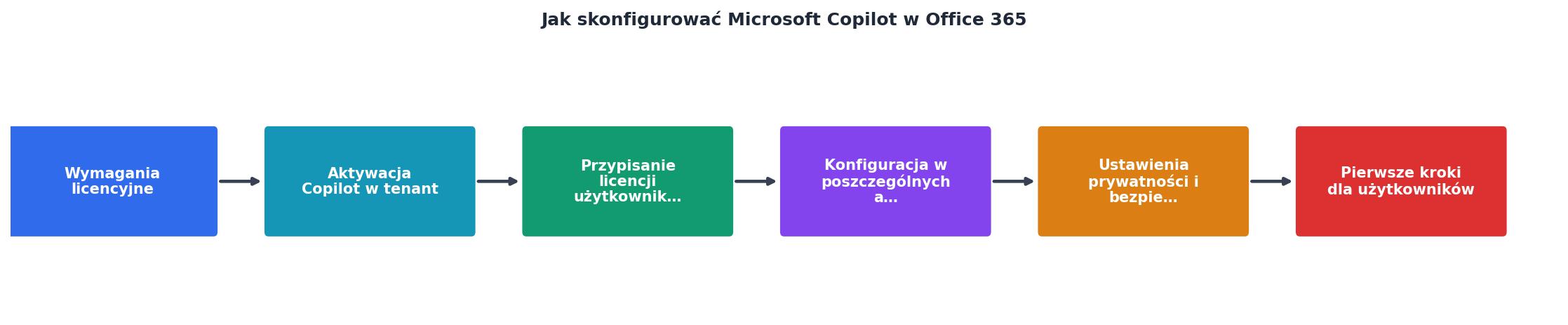 Jak skonfigurować Microsoft Copilot w Office 365 process