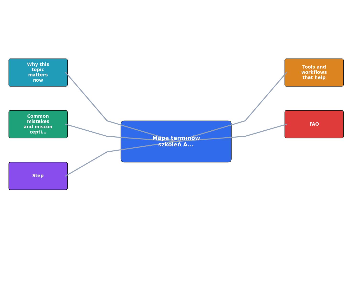 process diagram