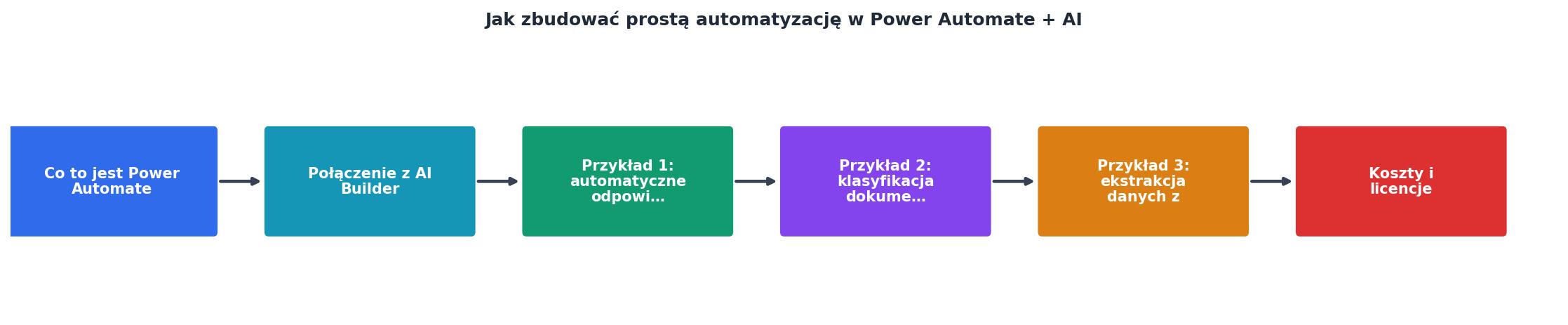 Jak zbudować prostą automatyzację w Power Automate + AI process