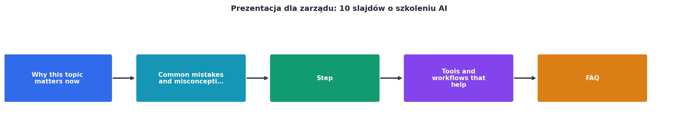 Prezentacja dla zarządu: 10 slajdów o szkoleniu AI process