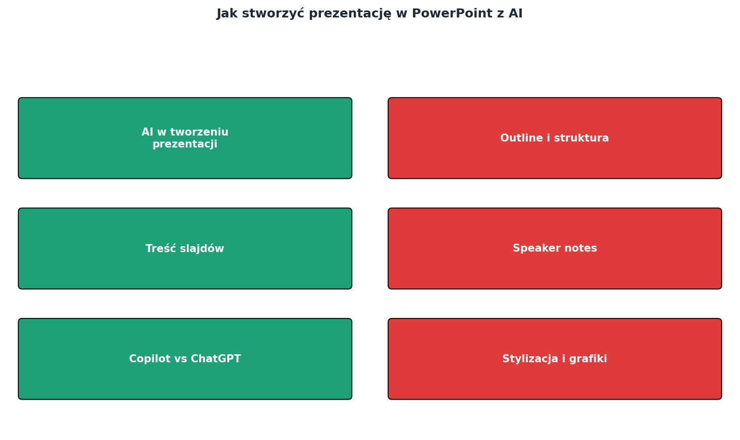 Jak stworzyć prezentację w PowerPoint z AI process