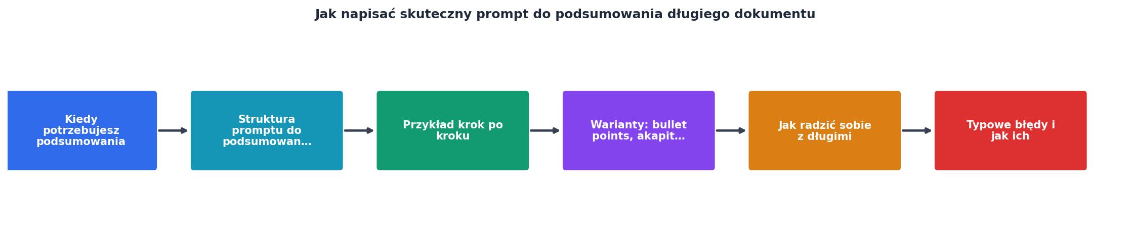 Jak napisać skuteczny prompt do podsumowania długiego dokumentu process