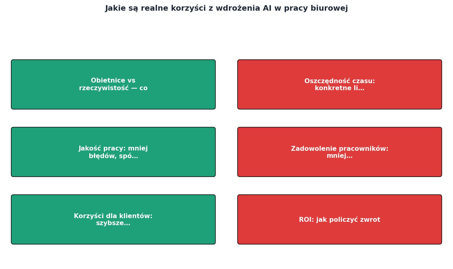 Jakie są realne korzyści z wdrożenia AI w pracy biurowej process