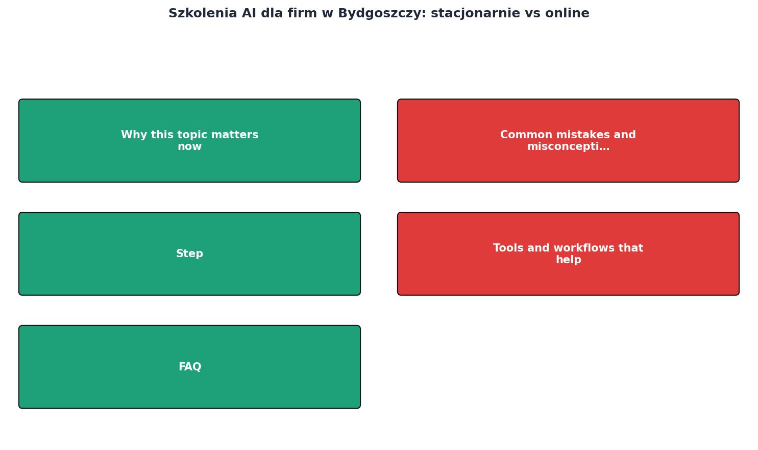 Szkolenia AI dla firm w Bydgoszczy: stacjonarnie vs online process
