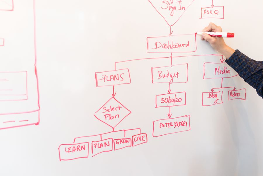 workflow automation